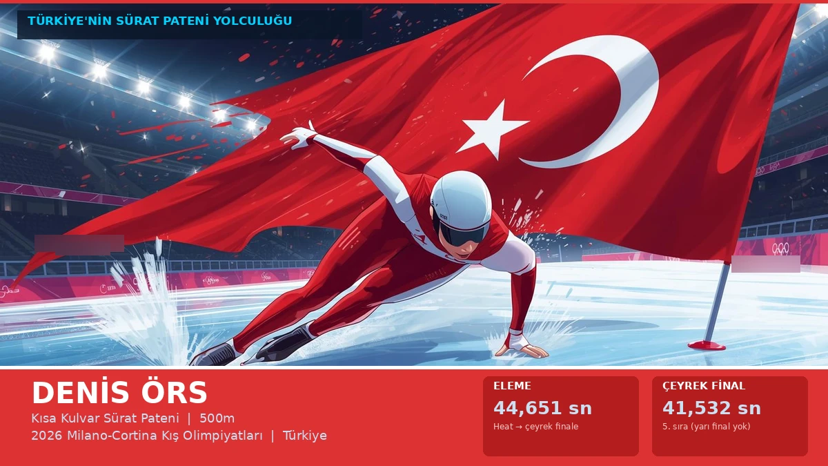Denis Örs Türkiye kısa kulvar sürat pateni sporcusu Milano Cortina 2026 Kış Olimpiyatları illüstrasyonu